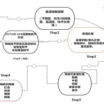 艺术美环氧磨石-晶磨石地坪介绍-缩略图4