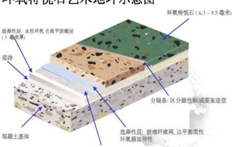 艺术地面材料新选择---环氧特悦石地坪