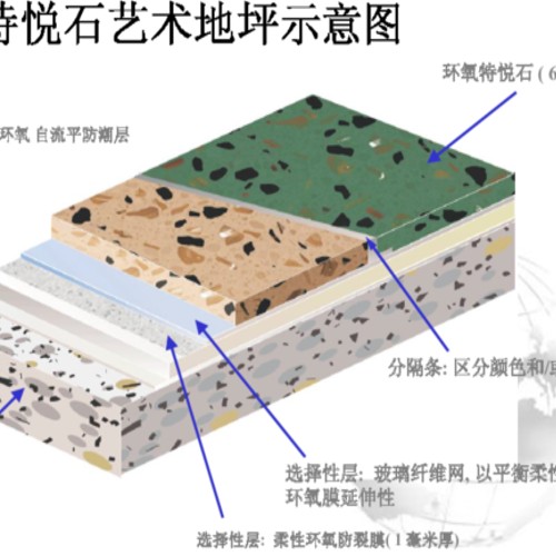 艺术地面材料新选择---环氧特悦石地坪