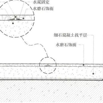 艺术美环氧磨石-晶磨石地坪介绍产品图3